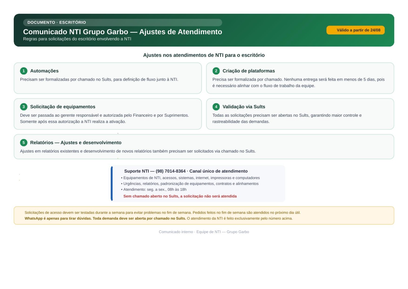 Fluxograma de Atendimento Escritório